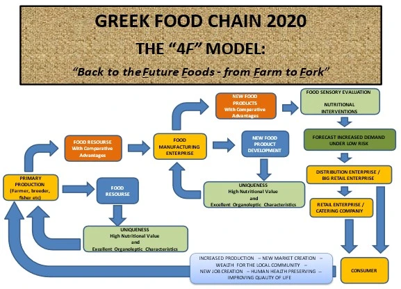 Food Business Management of Innovation Research Unit